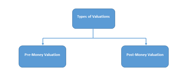 company-valuation-and-investors-what-are-the-different-types-of