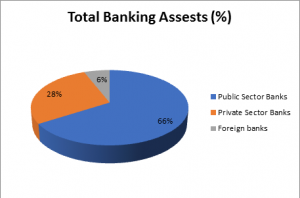 Growth of Banking Sector India – Contribution of Public Sector and ...